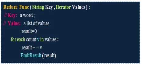 Figure 12: Implementing the Map Function for the Word Count Example 
