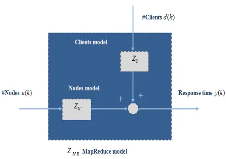 Figure 14:  Diagram of the theoretical model of MapReduce control 