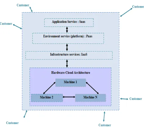 Figure 6: Storage solutions 