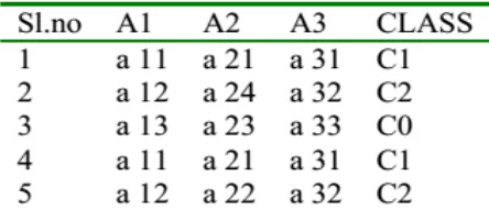 Table 1.Training data set 