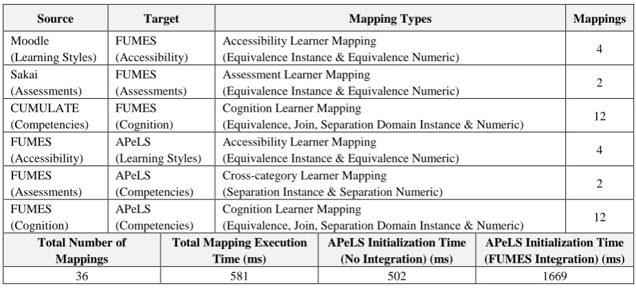 Table 2: Case Study Results. 