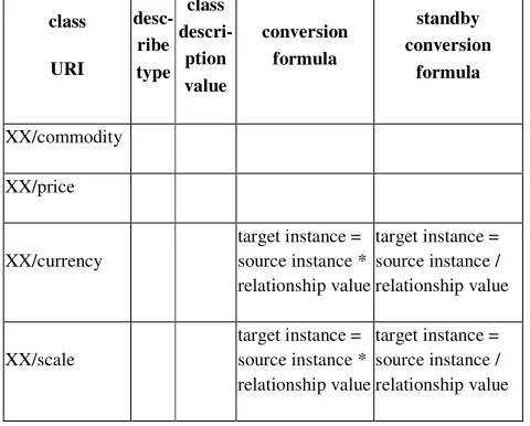 TABLE 1 class 