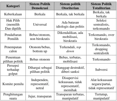 Tabel 2.2 