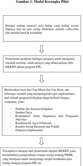Gambar 1. Model Kerangka Pikir 