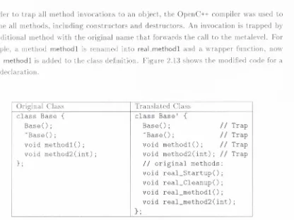 Figure 2.13: Code modifications performed by the O p e n C + +  M O P in order to trap invo­cations on an object.