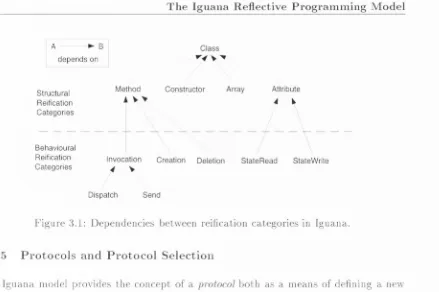Figure 3.1: Dependencies between reification categories in Iguana.