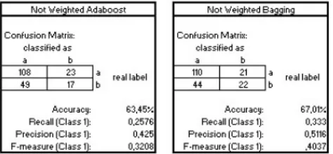 Figure displays the results obtained with these 