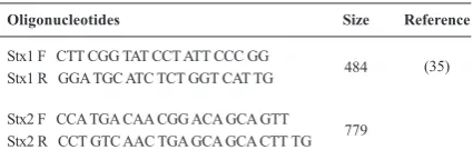 Table 1. Specific oligonucleotide primers used for amplification of stx1 and stx2 gene.