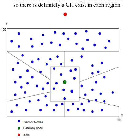 Fig: Network Model 