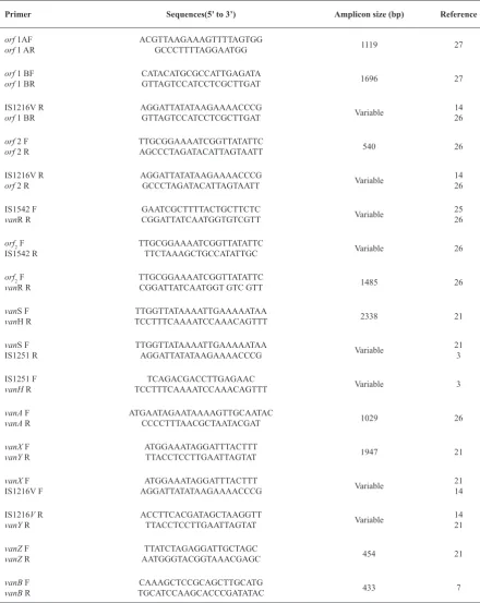 Table 1. Nucleotide sequences of PCR primers used in this study.