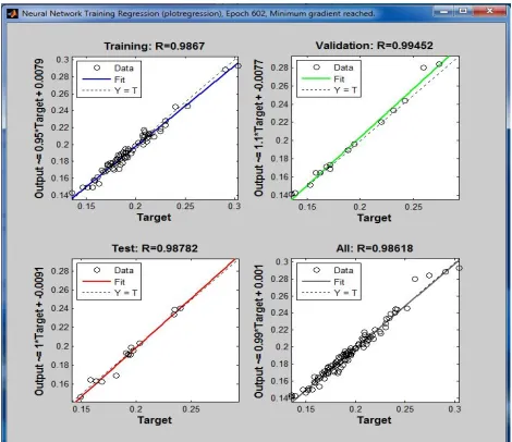 Table: Parameters 