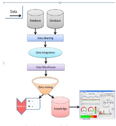 Fig: Text mining executed by Multi-agents 