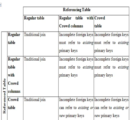 Table 2: Additional restrictions on two-way functional way functional 