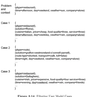 Figure 3.14: Filtering User Model Cases