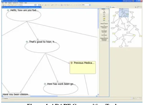 Figure 4, ADAPT Composition Tool Visualization of Dialogue Model 