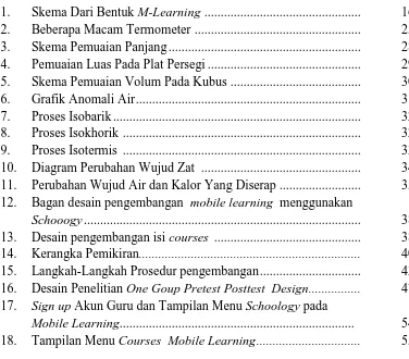 Grafik Anomali Air.....................................................................Proses Isobarik............................................................................Proses Isokhorik .........................................................................