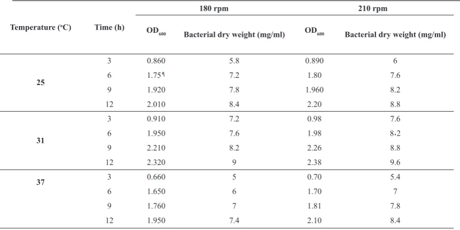 Fig. 4. Phylogenetic relationships of Acetobacter strains based on the 16S rRNA sequence.