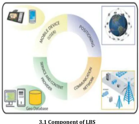 Fig : 3.1Research framework 