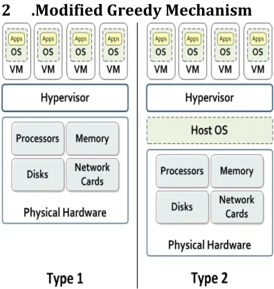 Figure 4: Hypervisors, an example from IBM website 