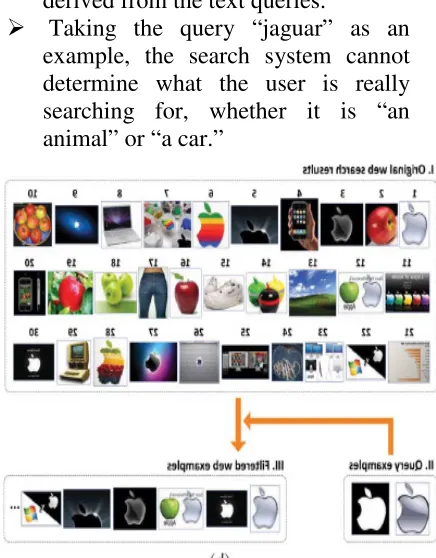 Fig. 1(b), in which diverse images with 