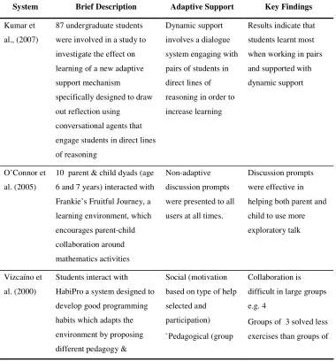 Table 2.3 Adaptive Collaborative Systems 