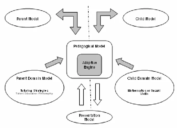 Figure 3.1 P.A.C.T. Architecture 