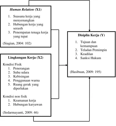 Gambar 1. Kerangka Pemikiran