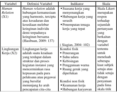 Tabel 6. Defenisi Operasional Variabel Penelitian
