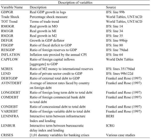 Table 4 Description of variables