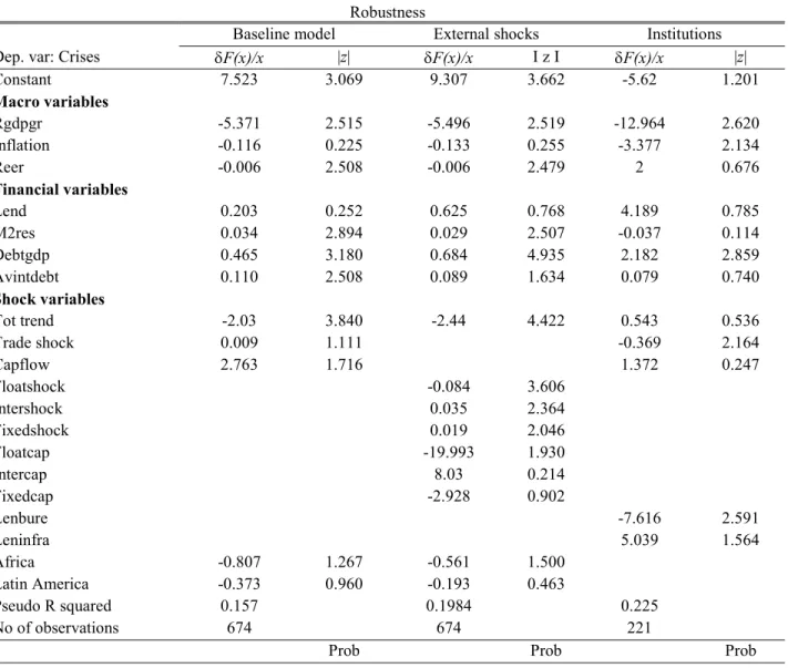 Table 9 Robustness
