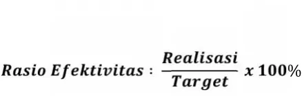 Tabel 1.Indikator efektivitas