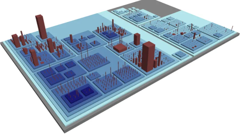 Figure 2.2 – Illustration of CodeCity, an integrated environment for software analysis.This tool represents various packages as city blocks and classes as city buildings and al-lows the user to map and visualise various software metrics such as complexity or length.