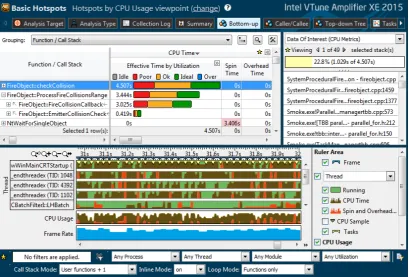 Figure 2.3 – Intel VTune Ampliﬁer 2015