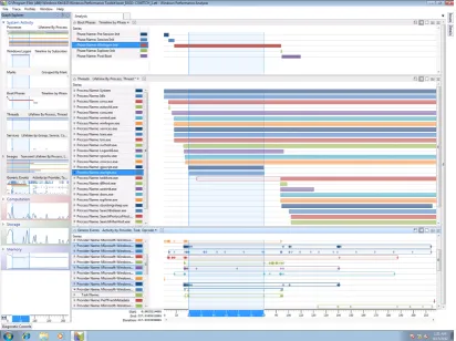Figure 2.5 – Microsoft Windows Performance Analyzer