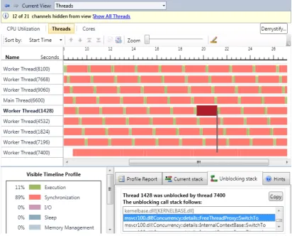 Figure 2.6 – Microsoft Visual Studio Concurrency Visualizer