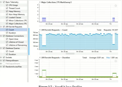 Figure 2.7 – YourKit Java Proﬁler