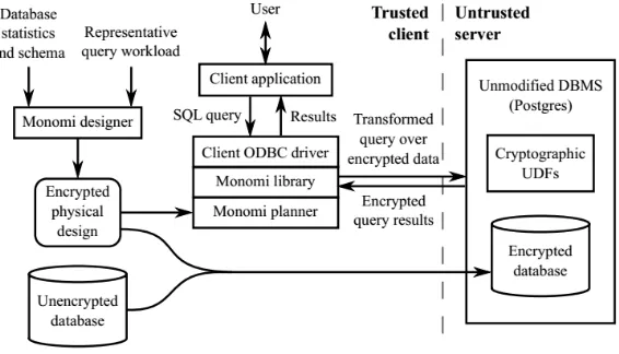 Fig. 5. The architecture of MONOMI prototype. 