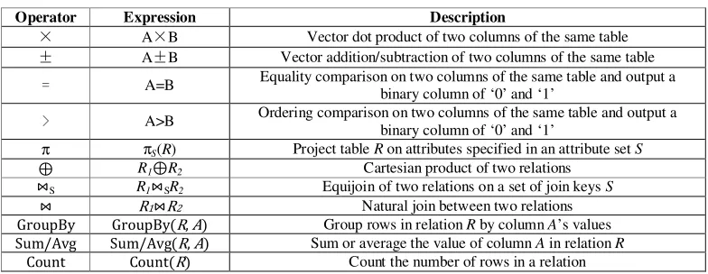Fig. 6. SDB’s architecture. 