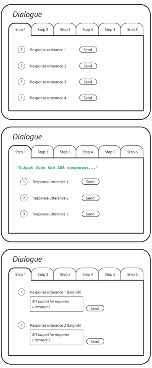 Figure 5.2 – Using different LTCs changes the layout of the wizard interface.