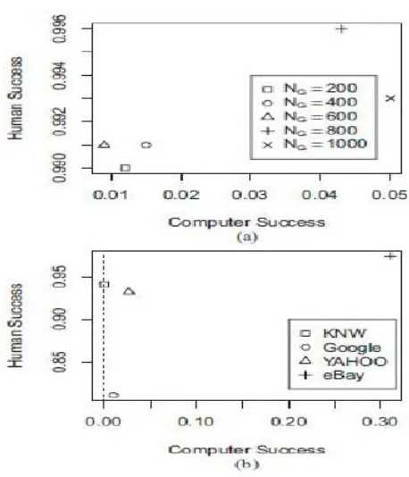 Figure 2a shows both the attack resistance and 