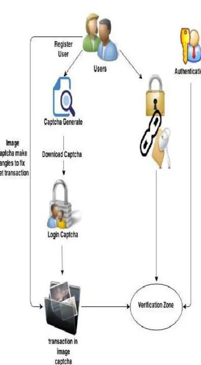 Fig 3. Overall System Architecture 