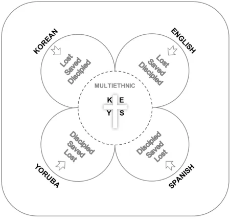 Figure 5.6. Graduating Inclusion (GI) 