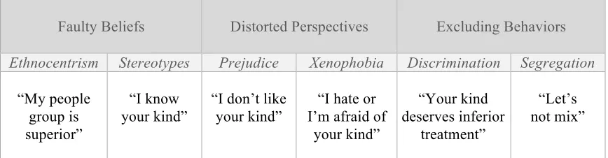 Table 2.1. An Anatomy of Segregation 