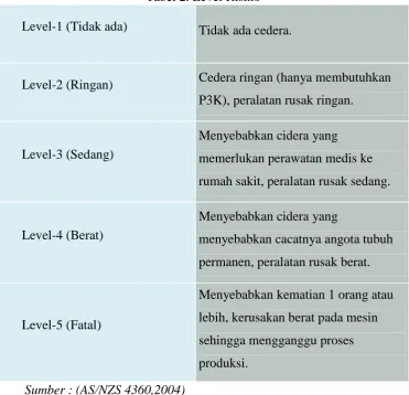 Tabel 3. Besarnya Peluang