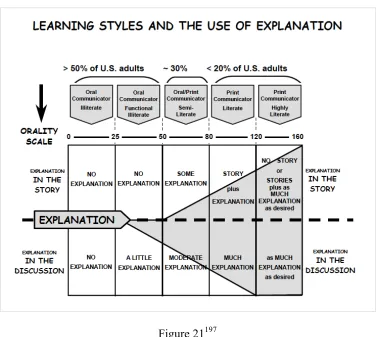 Figure 21197 