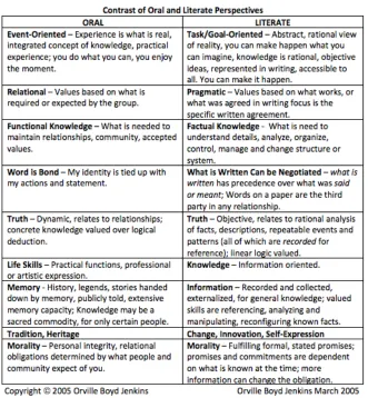 Table 1:  