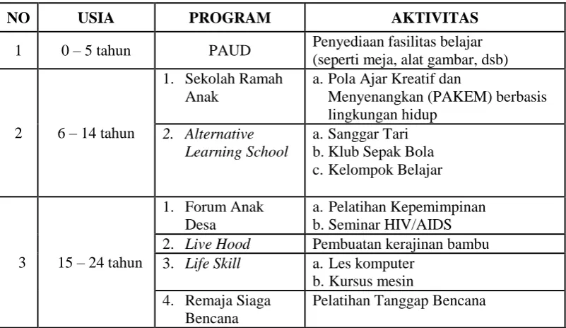 Tabel 4. Program Kerja L-PAMAS 
