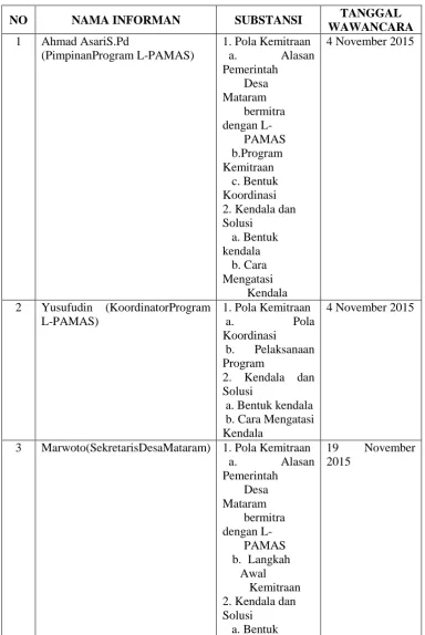Tabel 5. Daftar Informan 