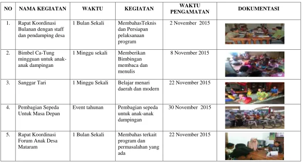Tabel. 6 Daftar Kegiatan Observasi 