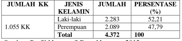 Tabel 8. Luas Wilayah Desa Mataram  